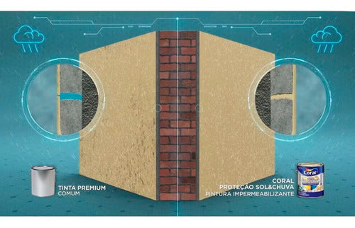Tinta Impermeabilizante Sol E Chuva Estuque Envelhecido 3,2l 1