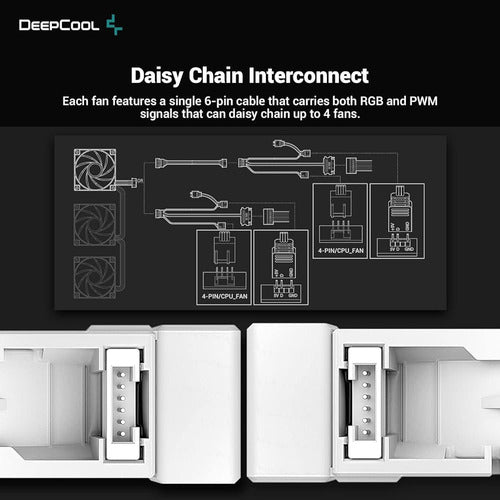 Deepcool FC120 PC Fans 3 In 1 Each 120mm 1800RPM 3