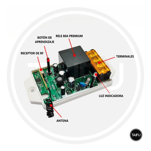Taifu Wireless Controller 1 Relay 220V 80A 3 Remotes, Motor 1