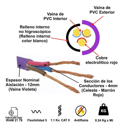 Conduelec Violet Underground Cable 3x4 Mm X 20 Meters Electro Cable 1