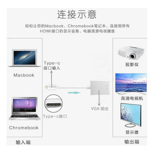 Cabo Adaptador Usb Tipo C 3.1 Para Vga Macbook Usb-c 1080p 2