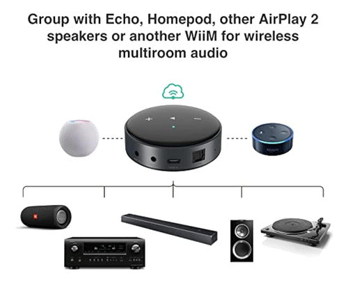 Wiim Mini Airplay2 Wireless Audio Streamer, Multiroom Stereo 3