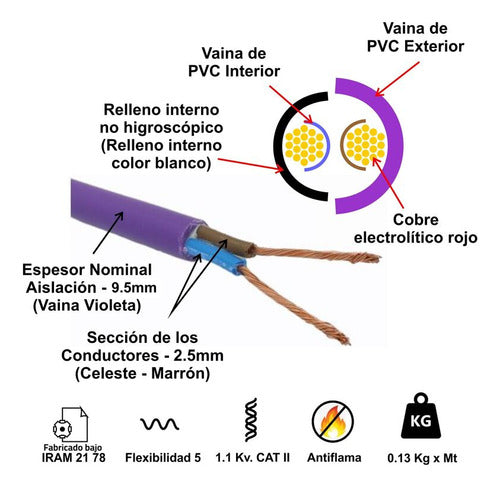 Cable Subterraneo Bipolar 2 X 2.5 Mm Rollo X 10 Metros 1