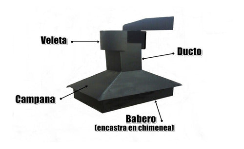 Veletas Giratorias A Medida De Su Chimenea 2