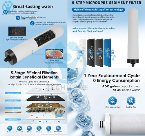 FLUID NEO Water Purifier Filter for Kitchen Sink 4