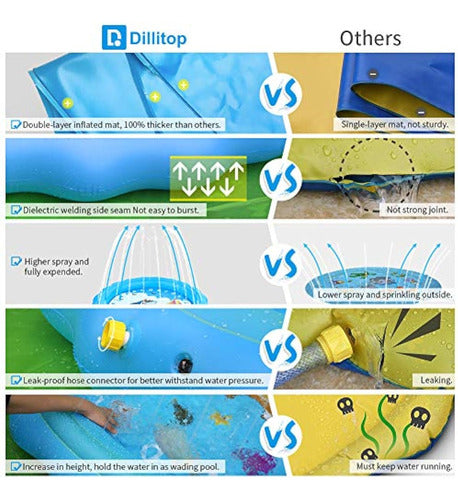 Dillitop Aspersor Para Niños, Almohadilla De 1