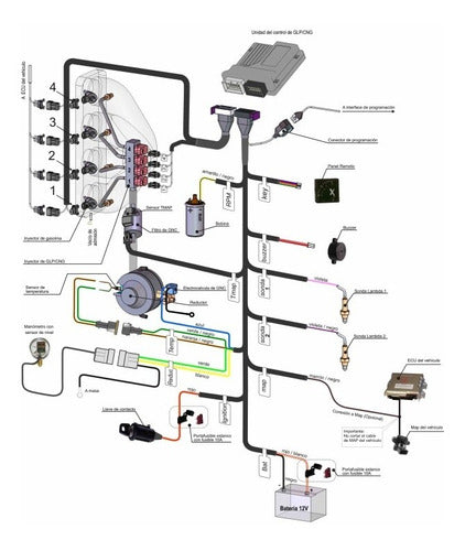 GNC Manuals Software Specific For 5th Gen Interface 0