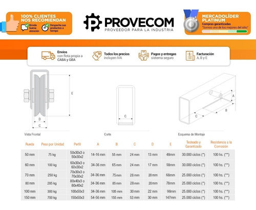 Set De 4 Ruedas P/ Porton Corredizo | Ducasse 100mm (300kg) 1