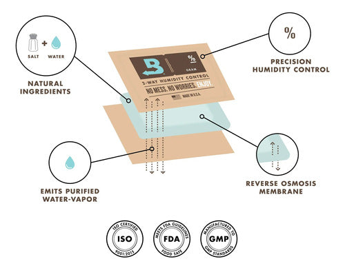 Boveda X8 62% 8g Humidity Regulator Original 1