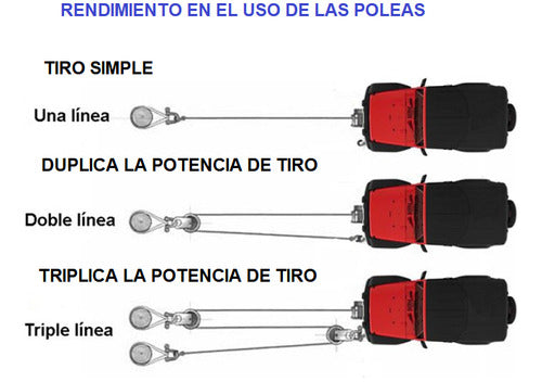 Polea De Reenvio Para Malacate 4x4 Camioneta Cuatriciclo Ca 1