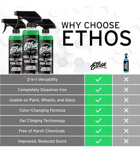 ~? Ethos Wheel Cleaner - Car Wheel Cleaner Spray - Polvo De 4