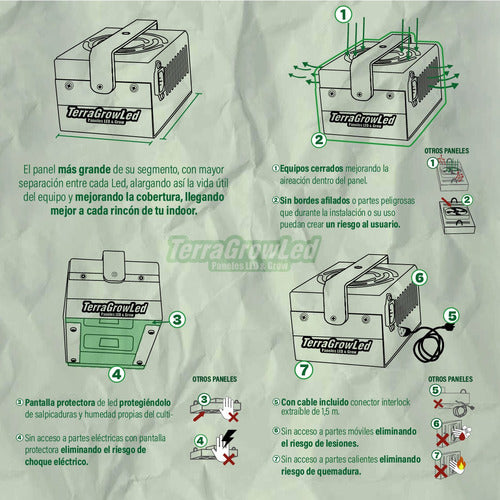 Terra Grow Led Panel Led 300w Cultivo Indoor Crecimiento Flora Terra Grow 4