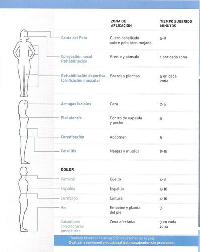 Ultrasonido Portatil Kinesiologia Y Estetica + 1 Kg Gel 3