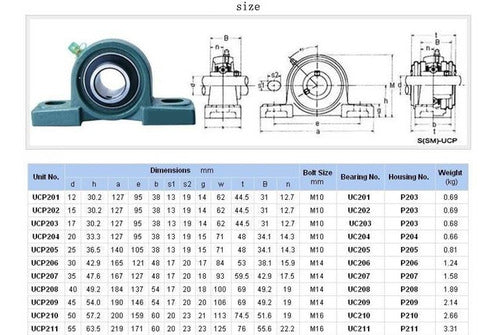 FK Self-Centering Support with Bridge Bearing 38.1mm UCP 208-24 2