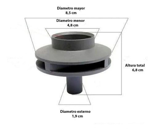 PROGEU Rotor Impulsor Igui 3