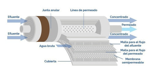 GDA Reverse Osmosis Membrane 300 GPD Excellent Quality 3