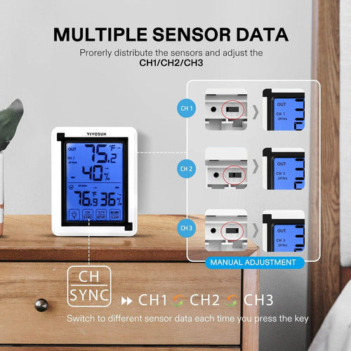 Vivosun Wireless Thermo-Hygrometer Indoor Outdoor 2