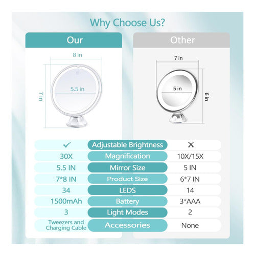 Espejo De Maquillaje Iluminado Con Aumento De 30x, Espejo De 1