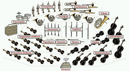 Para Compra De Instrumentos Musicales Asesoramiento 3