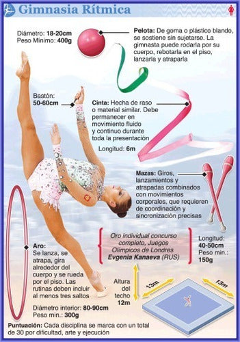 Gimnasia Rítmica - Deporte Olímpico - Lámina 45x30 Cm. 0