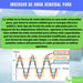 Inversor Conversor 12v A 220v 500w Usb Onda Sinusoidal Pura 5