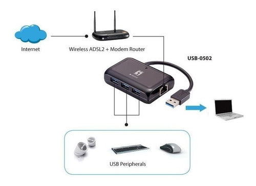 Usb-0502 gigabit Usb Netzwerk Mit Adaptador Usb Hub 3