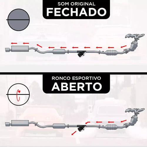 Difusor De Escape Eletrônico New Fiesta 1.5 2 Pol + Botão 3