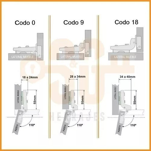 Bisagra Cierre Suave Hafele Codo 0 Cazoleta 35mm Pmueble X13 1