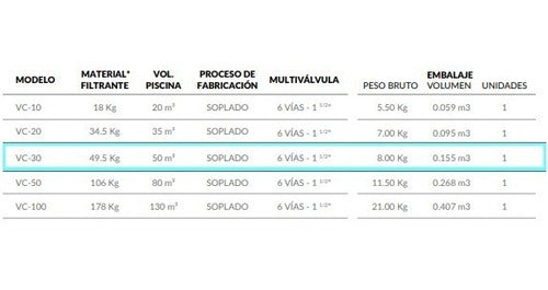 Vulcano Filter Pool VC-30 Soplado 4