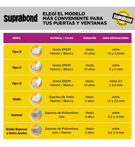 Burlete Autoadhesivo Suprabond De Goma Perfil P Color Marrón 2