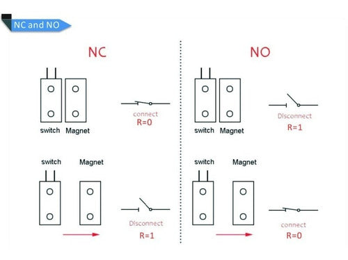 Itytarg Mc38 Magnetic Door Sensor NC Adhesive 1