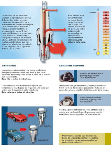 Bosch Juego De Cuatro Bujías Fr78 Super 4 5