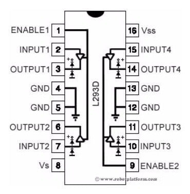Integrado Driver De Motores L293d Puente H L293 Nubbeo 1