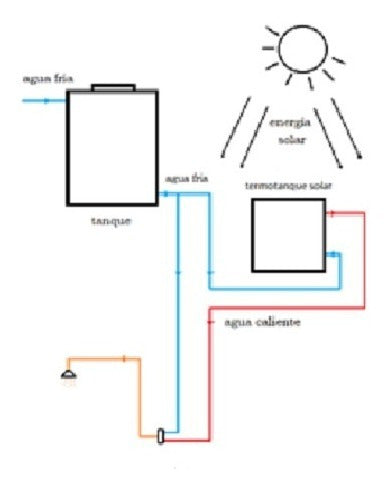 Válvula De Alivio De Presión P/ Termotanques Solares 0,5 Bar 5