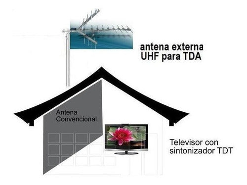 Antena Tda Digital Full Hd 17 Elementos Exterior Armada 70km 3