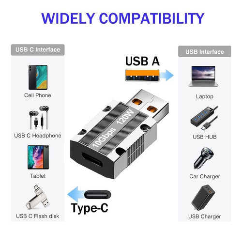 Poihiom USB Male to USB C Female Adapter, 3.2 USB A to C 4