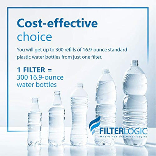 Filterlogic Filtro Para Botella De Agua, Repuesto 5