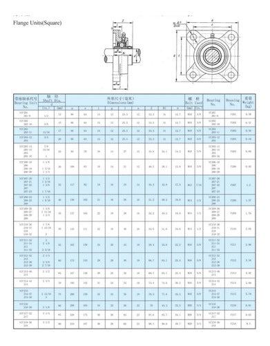 Soporte Autocentrante Con Ruleman Para Eje De 15mm Ucf 202 1