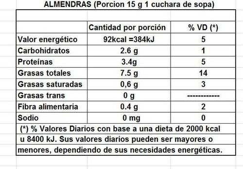 Almendras Tostadas Sin Sal 250g Lleve 3 Pague 2 1