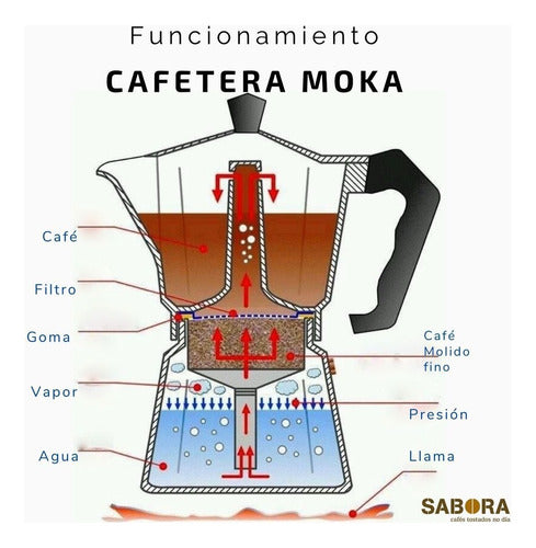 Bambusa Cafetera Italiana 6 Tazas Acero Inoxidable Cafe Especialidad 6