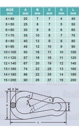 Rivafer Mosquetón Gancho 5x50 Mm Reforzado Galvanizado X 100 Unidades 6