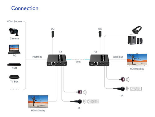 Lenkeng Full Hd Hdmi Point To Point Extender W/ir-proservice 2