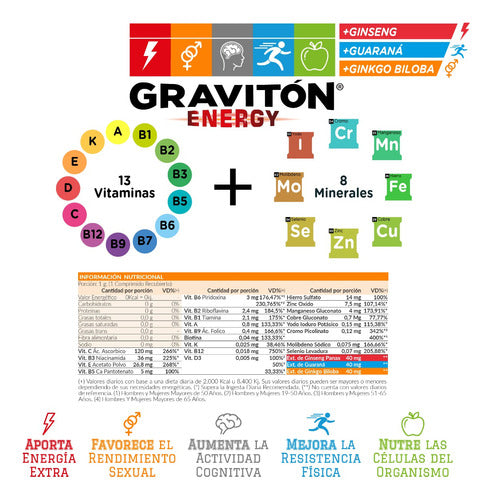 Alioth Pharma Gravitón Energy Combo X180 Comp Vitamins & Minerals 1