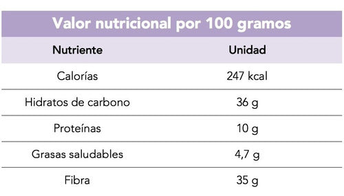 Supluy.com Acai Puro En Polvo Promo 250gr 3