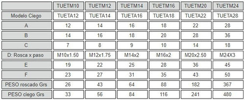 Tuercas T Tuetm10 2