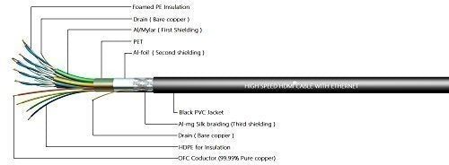 Cable Hdmi De Alta Velocidad Compatible Con Ethernet 3d Y Re 5