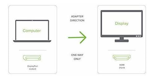 Plugable Active DisplayPort to HDMI Adapter 1