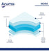 Aruma High Density Foam 1.5-Plaza Mattress for 120 kg 2