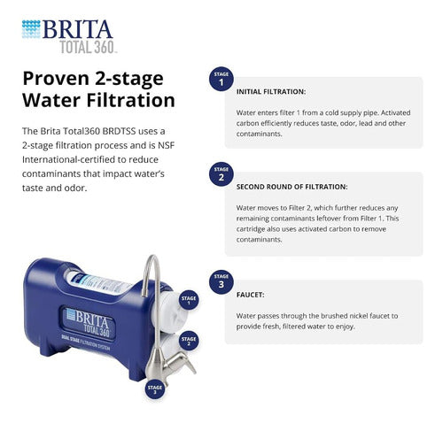 Sistema De Filtración De Agua De Dos Etapas Brita Total 360 2