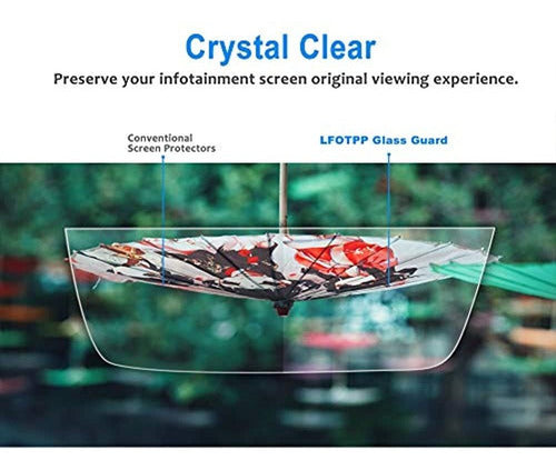Lfotpp Visualización Vidrio Templado Vidrio Protector Protec 3
